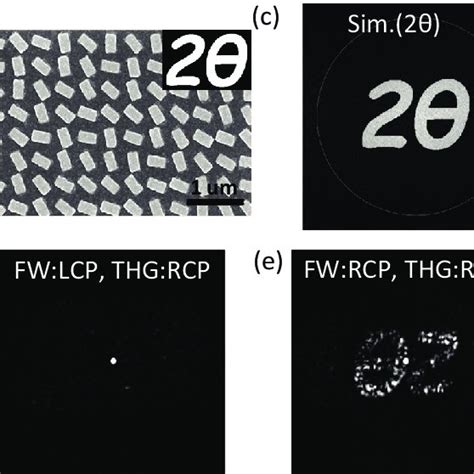 Nonlinear Holography Based On The Nonlinear All Dielectric