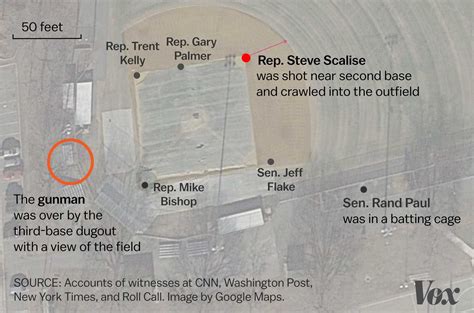 Rep Steve Scalise Shot In Gunfire At Congressional Baseball Practice