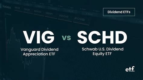 Dividend Etfs Vig Vs Schd Comparison Guide Youtube