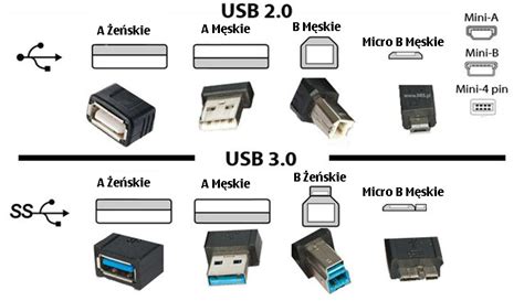 Zestawienie Z Cz Usb Zastosowanie I Rodzaje Nr Pl Warszawa