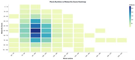 Exploring Chart Types in MongoDB Atlas Charts | MongoDB Blog