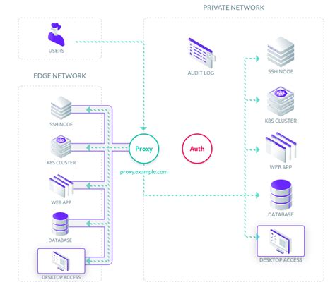 teleport introduction