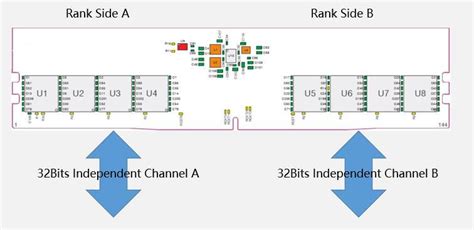 First Ddr Memory Kit Tested On Intel Alder Lake Desktop Cpu Platform