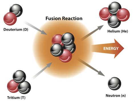 nuclear fusion building  star  earth  hard