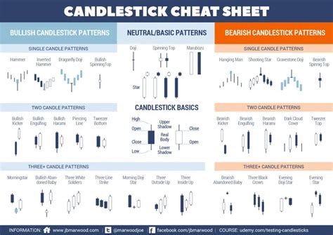 Printable Candlestick Patterns Cheat Sheet Pdf