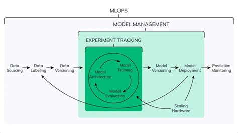 Mlops Vs Devops What Is The Difference Nexle Corporation