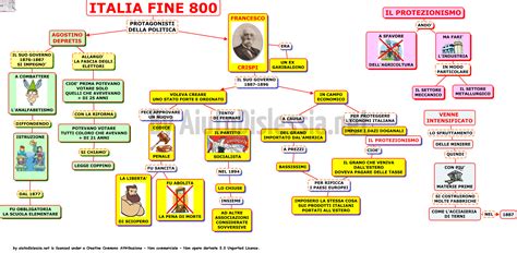 Italia Fine Media Aiutodislessia Net