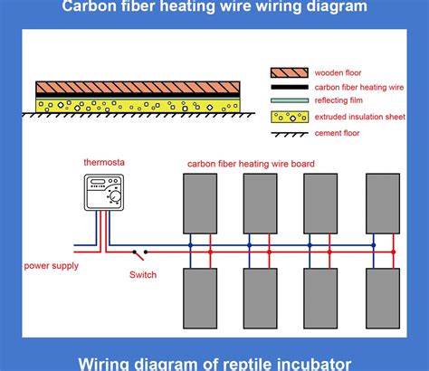 50m Câble chauffant électrique en fibre de carbone nouveau type de