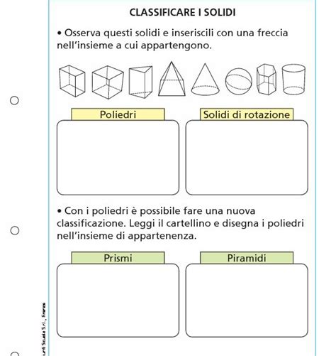 Classificare I Solidi Giunti Scuola