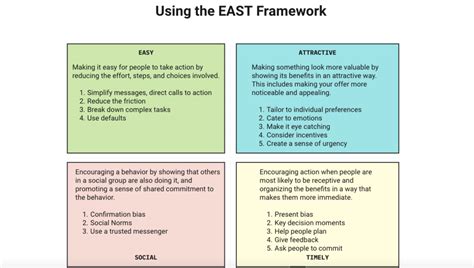 Matrix With 4 Behavior Design Principles That Are Simple To Remember