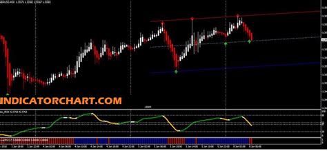 20 Best Crypto Indicators For Day Trading And Analysis In 2025