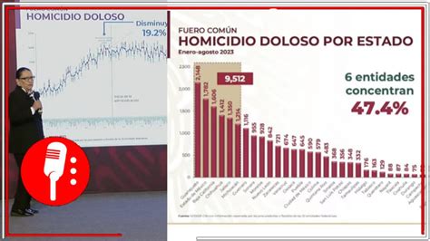 La Titular De La Sspc Inform Sobre La Reducci N En La Incidencia