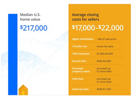 How Much Does it Cost to Sell a House? | Zillow