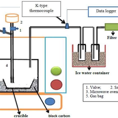 PDF Microwave Assisted Co Pyrolysis Of Bamboo Biomass With Plastic