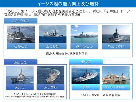 防衛省・自衛隊：ミサイル防衛について