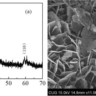 Xrd Pattern A And Sem Image B Of Synthesized Mg Fe Oh Ldh