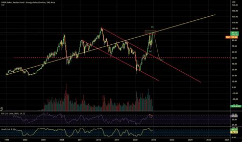 XLE Stock Fund Price And Chart AMEX XLE TradingView