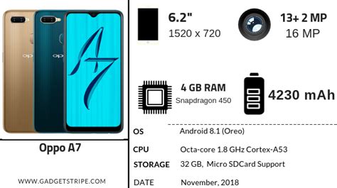 Oppo A7 Full Specifications, Features & Price - GadgetStripe