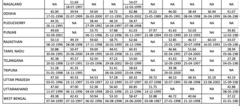 IBPS RRB Clerk Cut Off 2024 IBPS RRB कलरक कट ऑफ 2024 पछल वरष