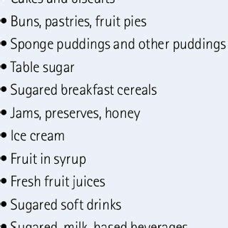 Potentially cariogenic foods and drinks | Download Table