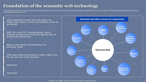 Semantic Web Overview Powerpoint Ppt Template Bundles Ppt Presentation