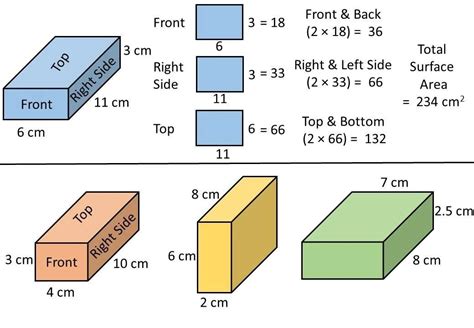 Surface Area Of Cuboid And Cubes Worksheet