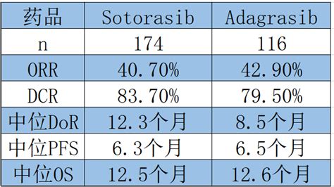 KRAS发现40周年从不可成药到明星靶点的逆袭 知乎