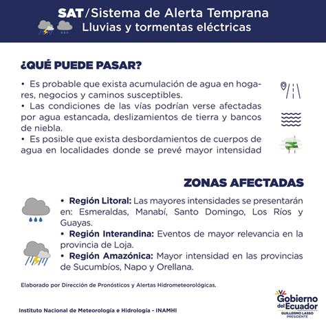 Riesgos Ecuador On Twitter ⚠️atención El Inamhiec Indica Que Del