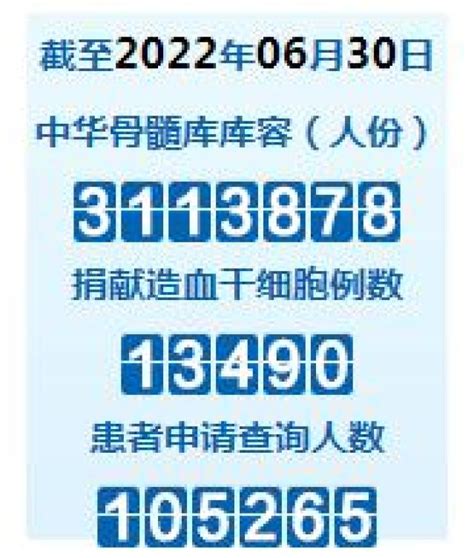 新时代文明实践 乌拉特后旗人民法院11名干警完成造血干细胞捐献血样采集澎湃号·政务澎湃新闻 The Paper