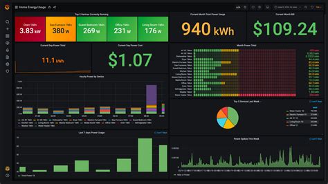 Grafana Query Visualize Alerting Observability Platform