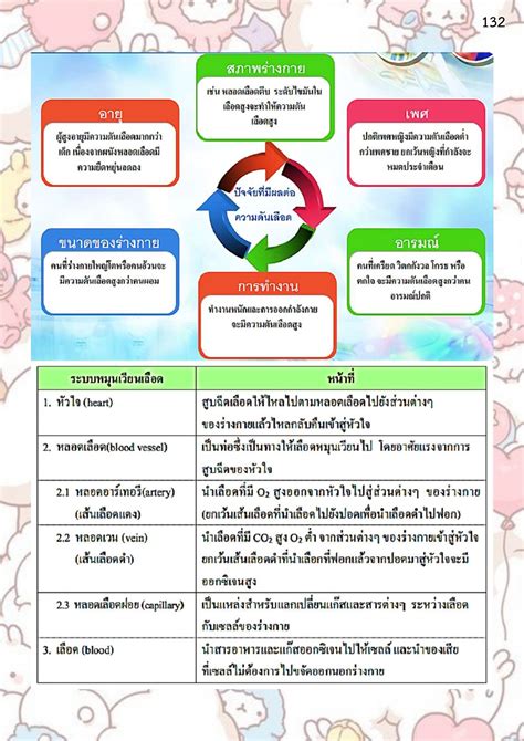 ilovepdf merged หนาหนงสอ 132 พลก PDF ออนไลน PubHTML5