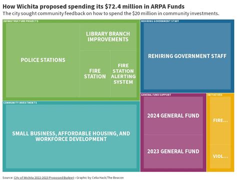 11 30 ICT ARPA Expenditures Flourish