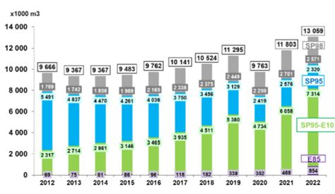 Biofuels Dashboard Ifpen