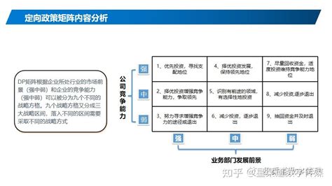 定向政策矩阵战略业务组合计划分析工具 知乎