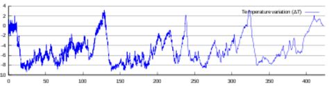 Climate Data – Paleoclimate | Mathematics of Planet Earth