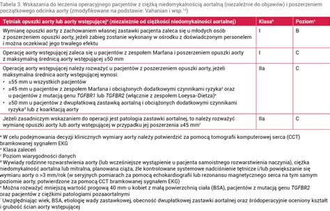 Kardiologia Po Dyplomie Bezobjawowa Niedomykalno Zastawki Aortalnej