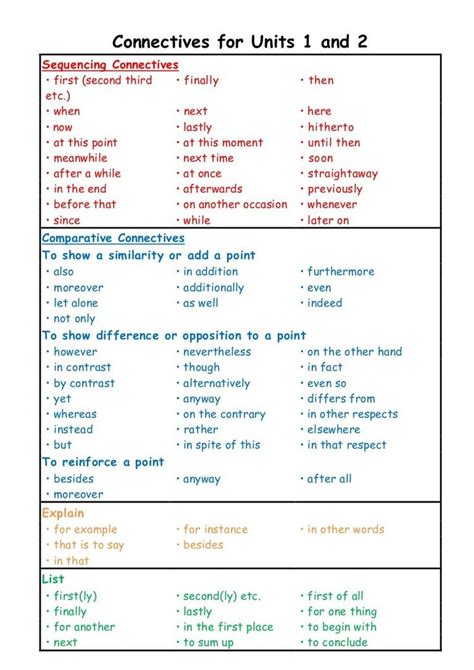 Linking Words Chart In English English Grammar Here Linking Words Chart