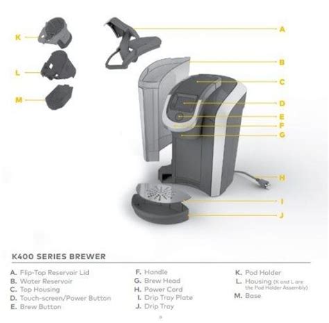 Keurig 2 0 Schematic A Detailed Look Inside The Keurig 2 0 P