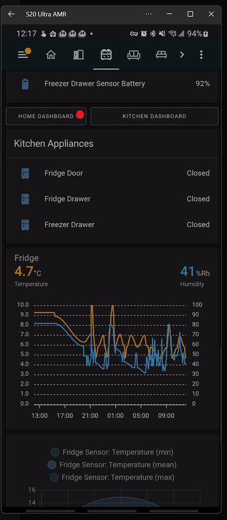 Wth Are There No Anchors To Link To Specific Parts Of A Dashboard View Month Of What The