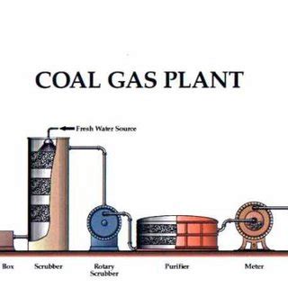 (PDF) Characteristics and Production of Coal Gas