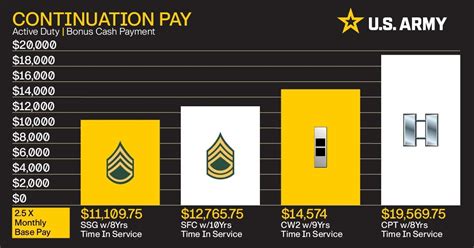 Army Reserves Pay Chart 2025