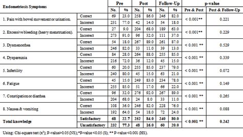 Figures Index Effect Of Instructional Supportive Guideline For