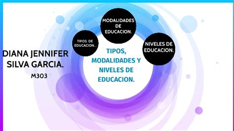 Tipos Niveles Y Modalidades De Educaci N By Diana Jennifer Silva