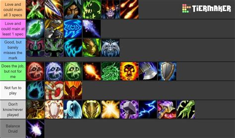 Dragonflight Pvp Tier List Arena Healer Wow Catalyst