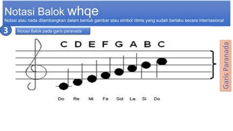 Belajar Unsur Unsur Dalam Notasi Musik Ppt