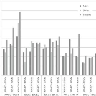 compressive strength summary graph  scientific diagram
