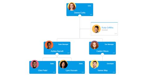 Assistant Docs Balkan Orgchart Js