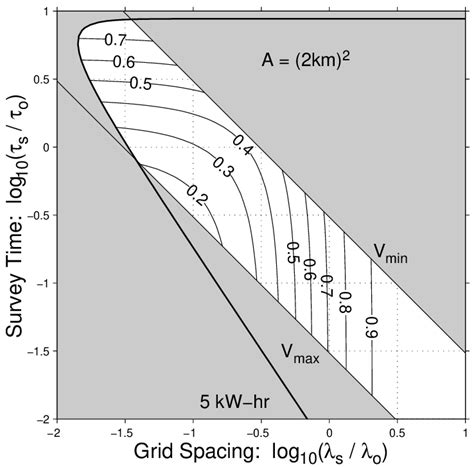 survey analysis plot   function       process