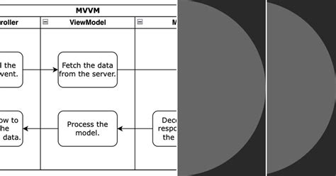 List Design Pattern Curated By Gordon Feng Medium