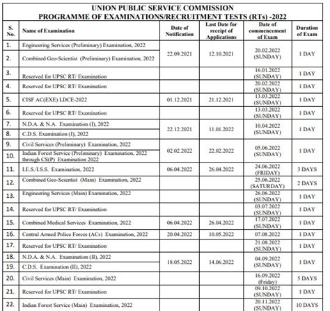 Upsc Exam 2022 Calendar Released Prelims 2022 Is On 05th June 2022